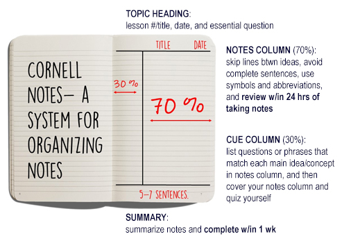 Cornell-style Notes